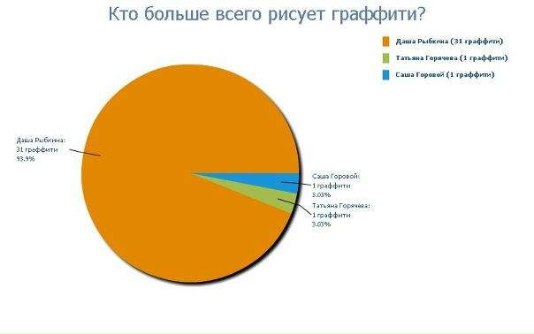 Катя Горячева фото №1