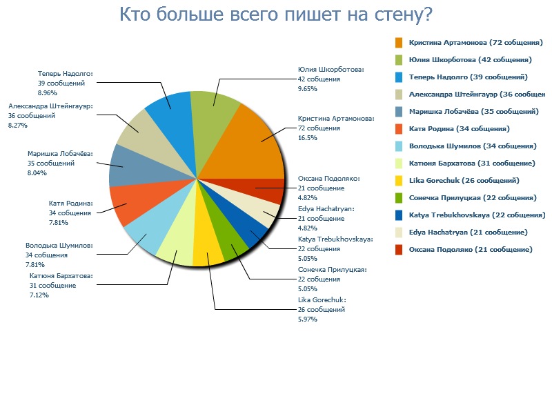 Denis Ignatenko фотография #46