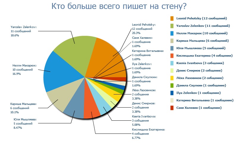 Денис Клевцов фотография #29