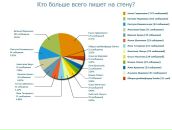 Діма Хижняк фотография #43 (источник - https://vk.com/id8404249)