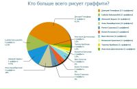 Дмитрий Филяев фотография #19 (источник - https://vk.com/id233387)